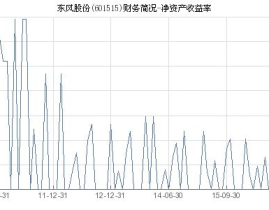 601515股票,最新价4.02元”