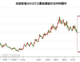 招商轮船股票,航运业新航向下的投资机遇